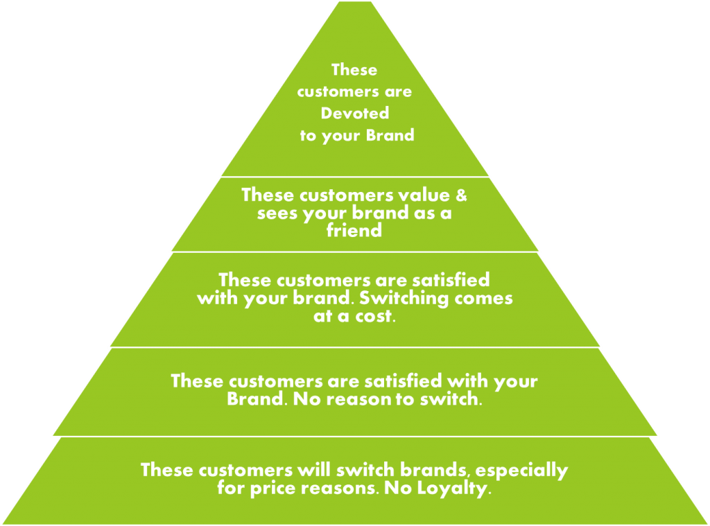 WHAT TO CONSIDER WHEN MEASURING BRAND BUILDING EFFORTS - ACTIVATIONPLUS
